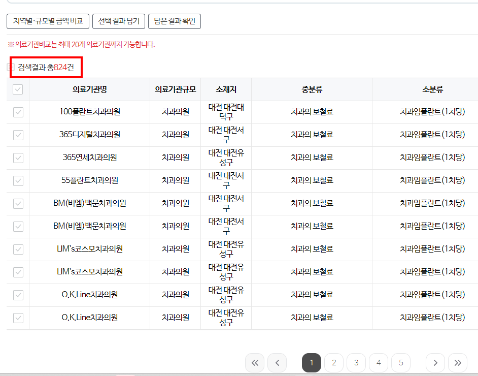 대전 임플란트 치과 분석 4 대전 임플란트 대전 임플란트 치과 분석 02
