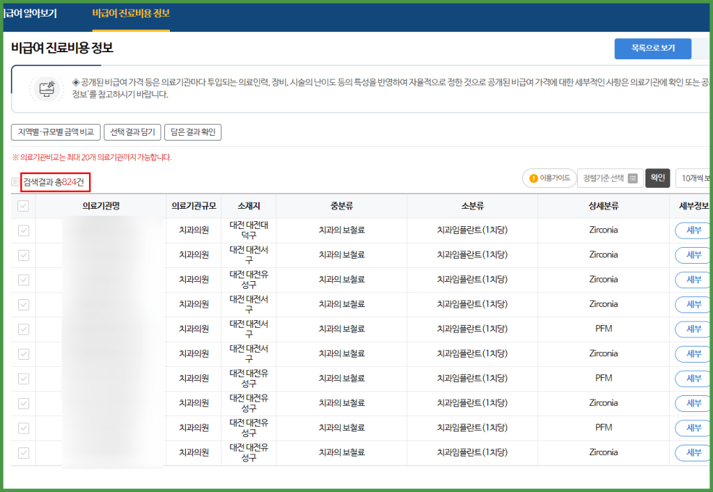 대전임플란트비용 저렴한곳 알아보는법 3가지 7 대전임플란트비용 대전임플란트비용 알아보는 방법에 설명