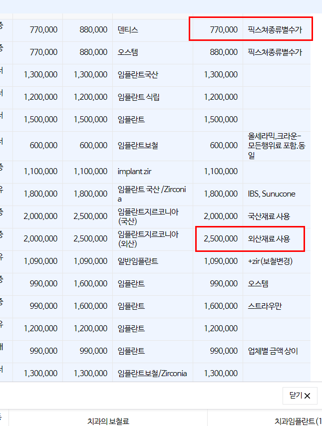 대전 임플란트 치과 정리타지역과비교, 병원별금액정리 4 대전 임플란트 대전 임플란트