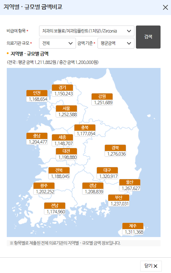 대전 임플란트 치과 정리타지역과비교, 병원별금액정리