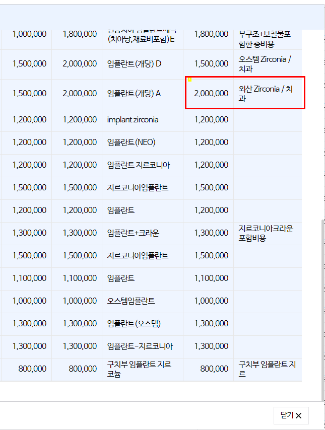 대전 임플란트 치과 정리타지역과비교, 병원별금액정리 3 대전 임플란트 대전 임플란트